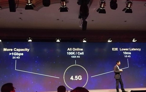 华为4.5G智能手环将亮相MWC大会